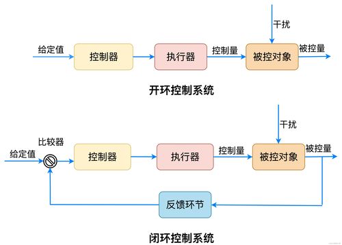 軟件架構(gòu)設計（二） 主流架構(gòu)風格之外的探索與軟件開發(fā)實踐