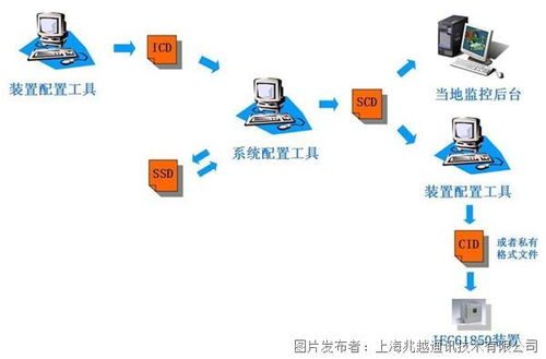 兆越智能變電站 以IEC61850交換機與安全軟件開發，筑牢網絡安全防線